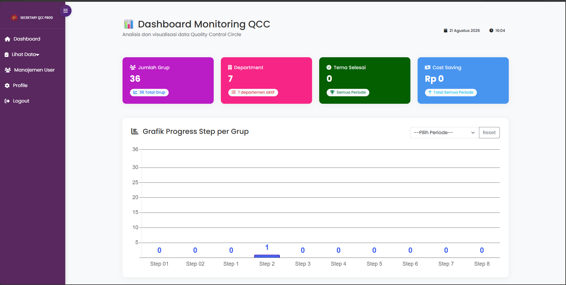 Tampilan Dashboard Monitoring QCC Divisi PBOD PT Toyota Motor Manufacturing Indonesia